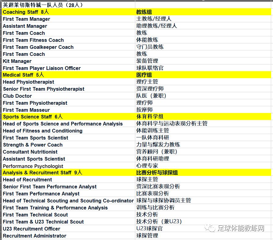 包含英超关键战，教练深入讲述战术布置的细节与未来调整方向的词条